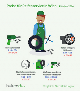 Kosten Reifenwechsel und Reifen einlagern